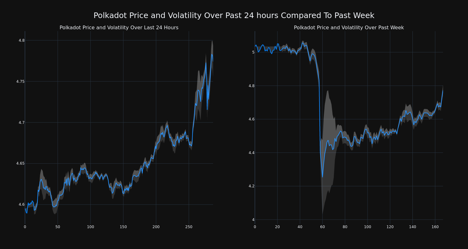 price_chart