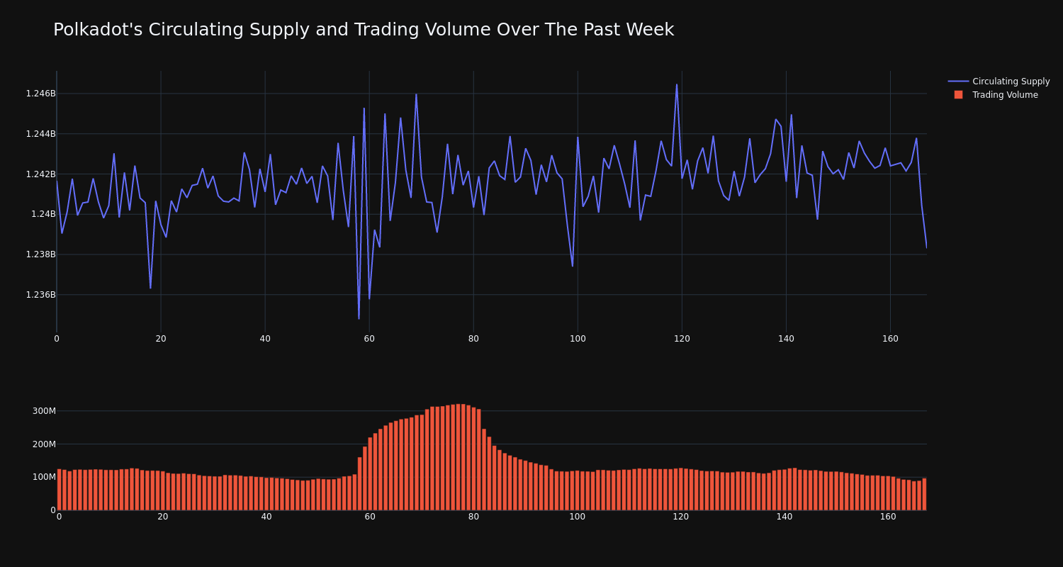 supply_and_vol