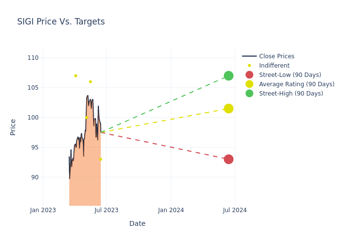 price target chart