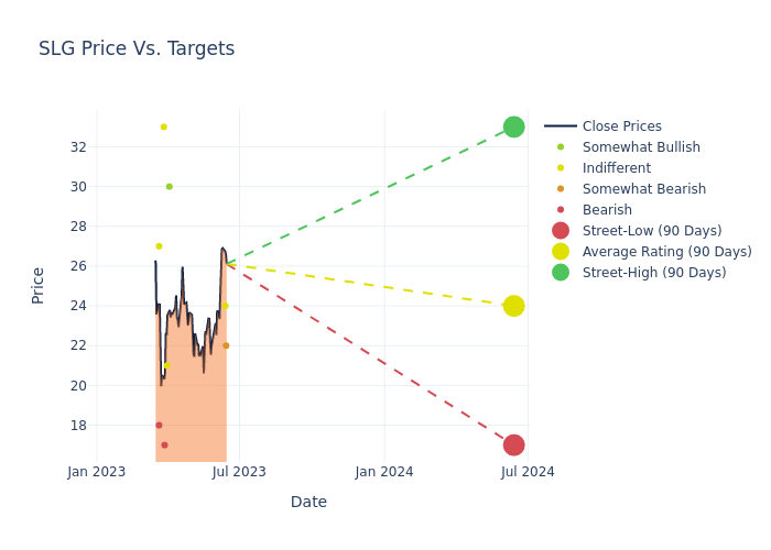 price target chart