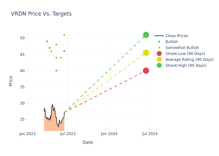 price target chart