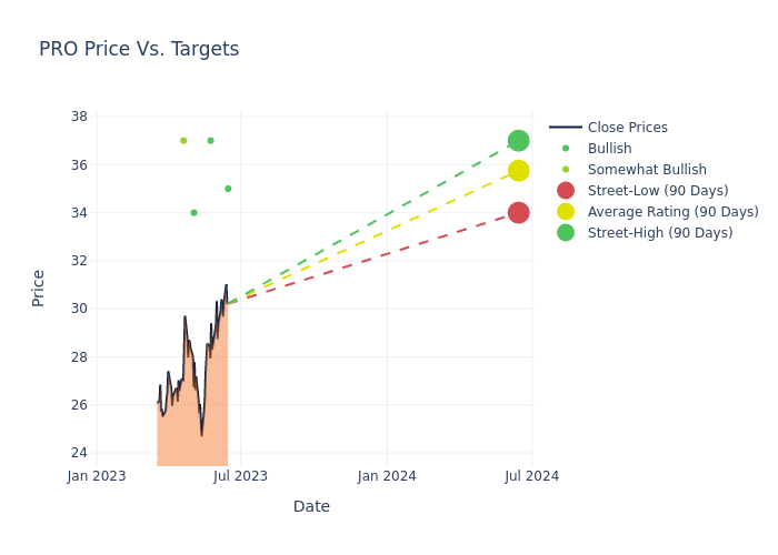 price target chart