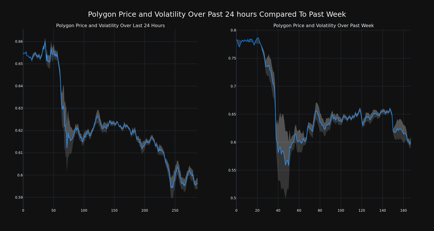 price_chart