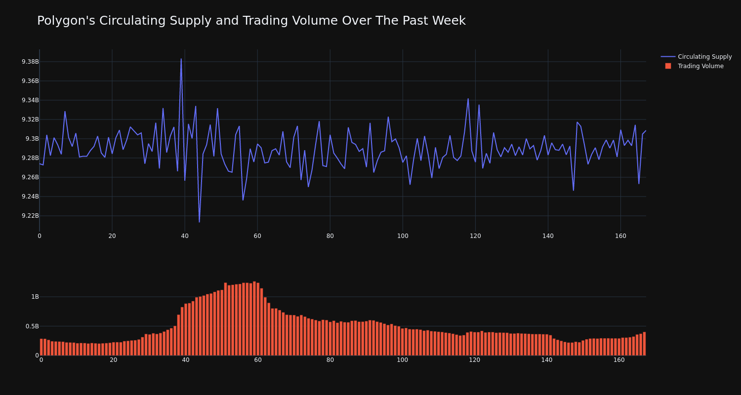 supply_and_vol