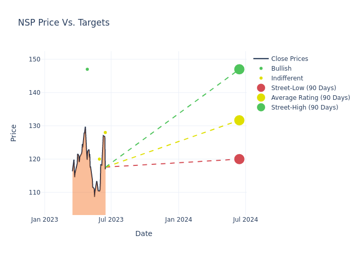 price target chart