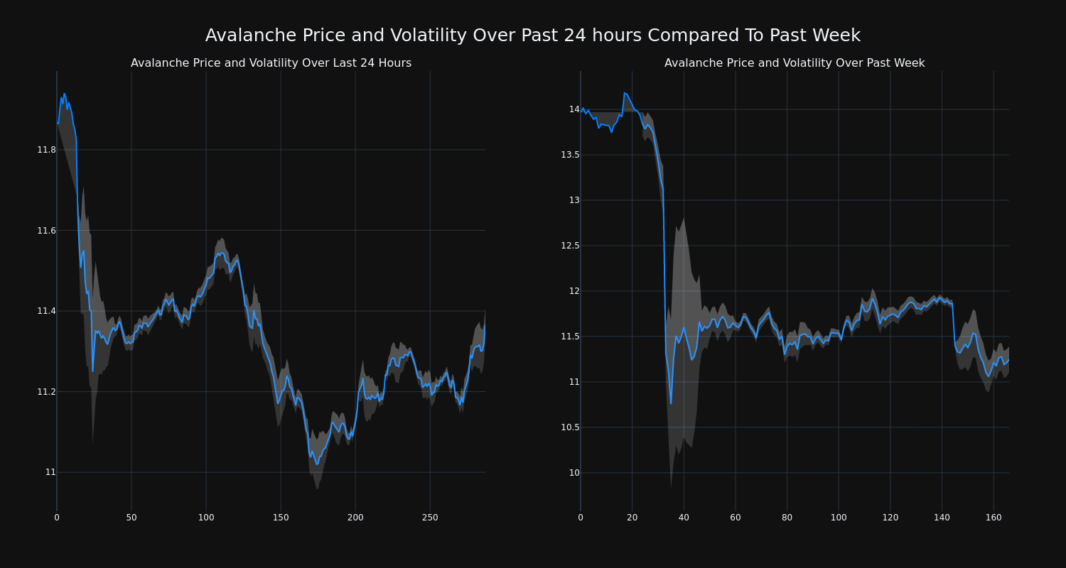 price_chart