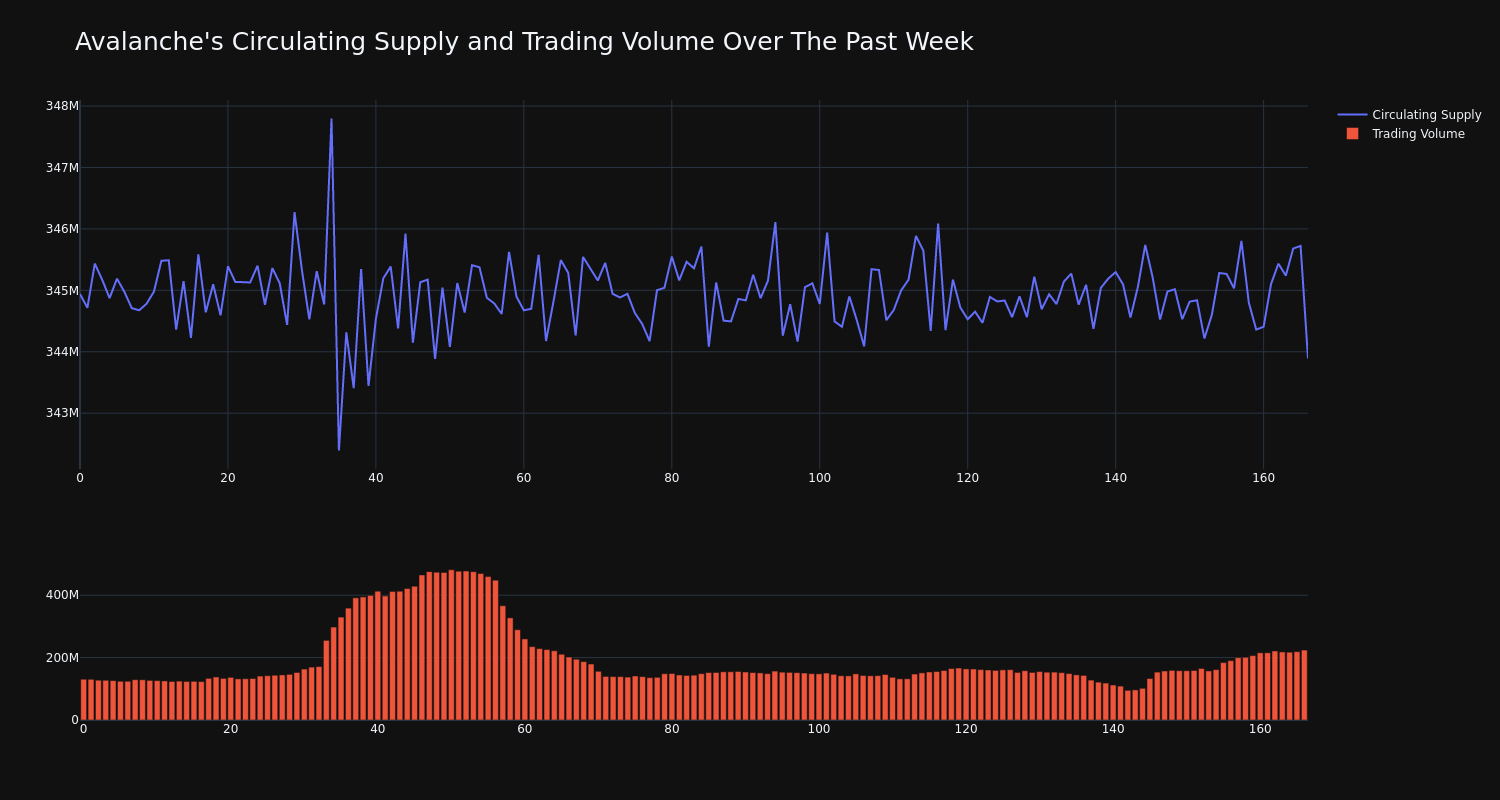 supply_and_vol