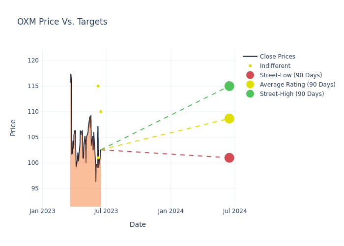 price target chart