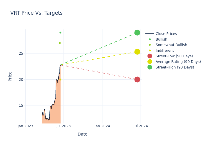 price target chart