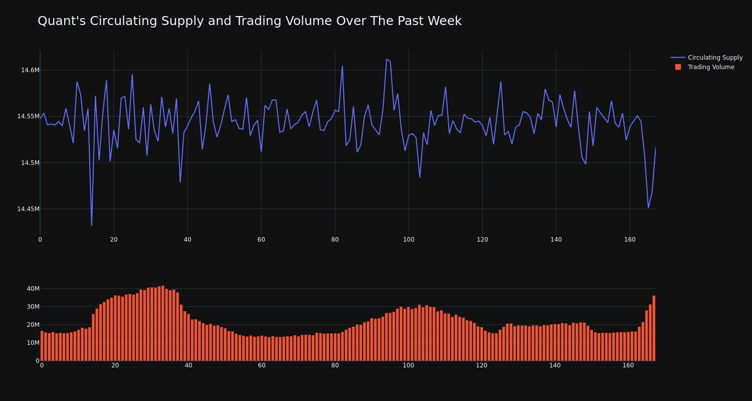 supply_and_vol