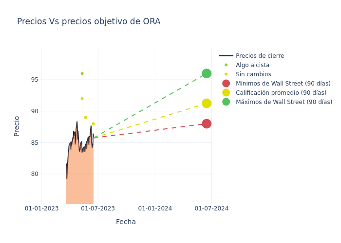 price target chart