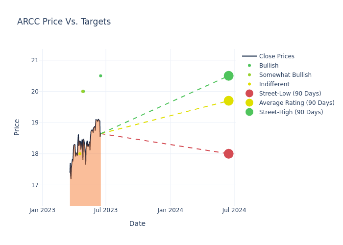 price target chart