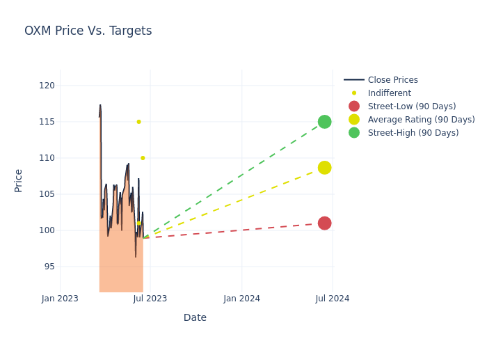 price target chart