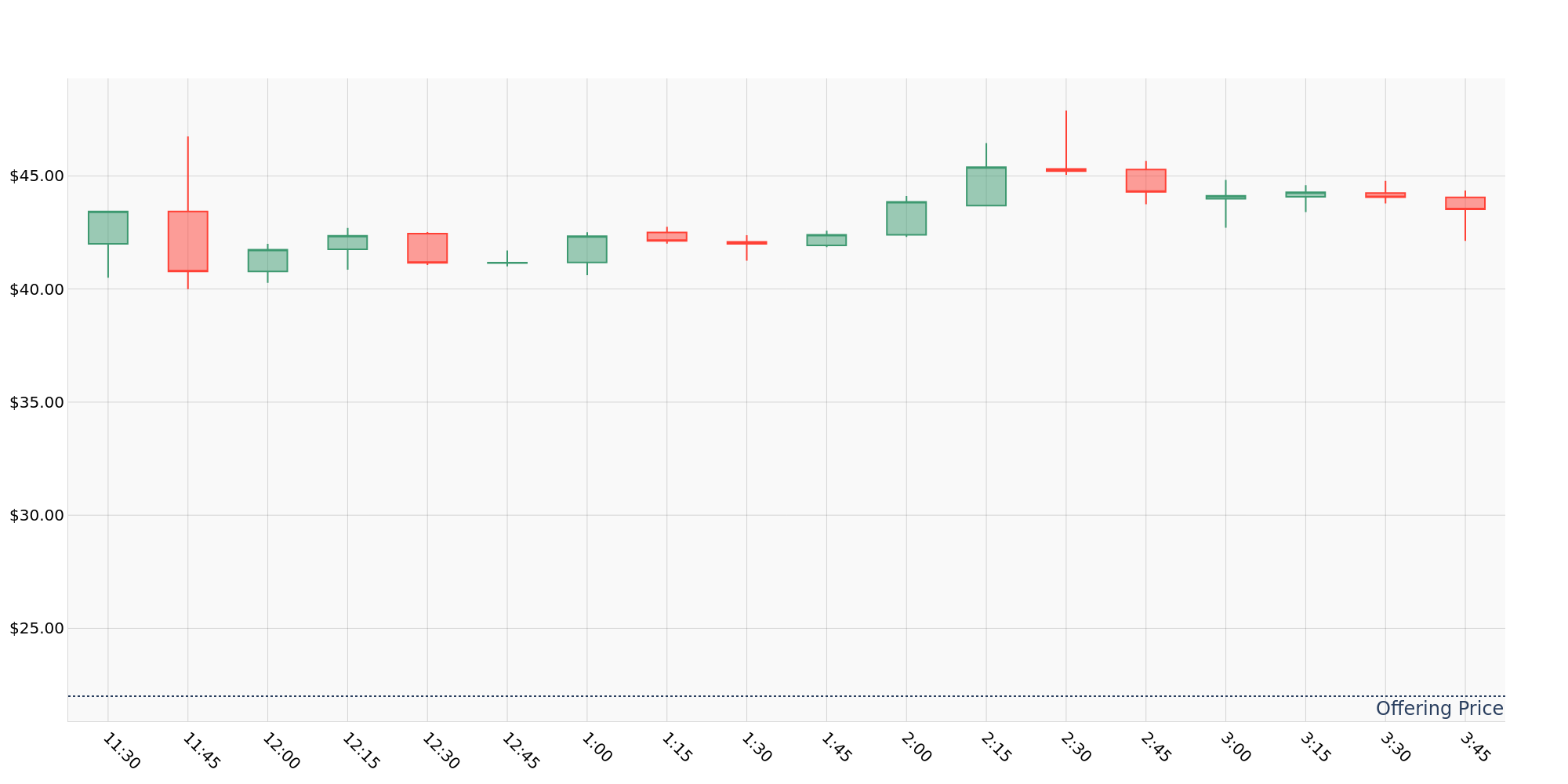 ipo_chart