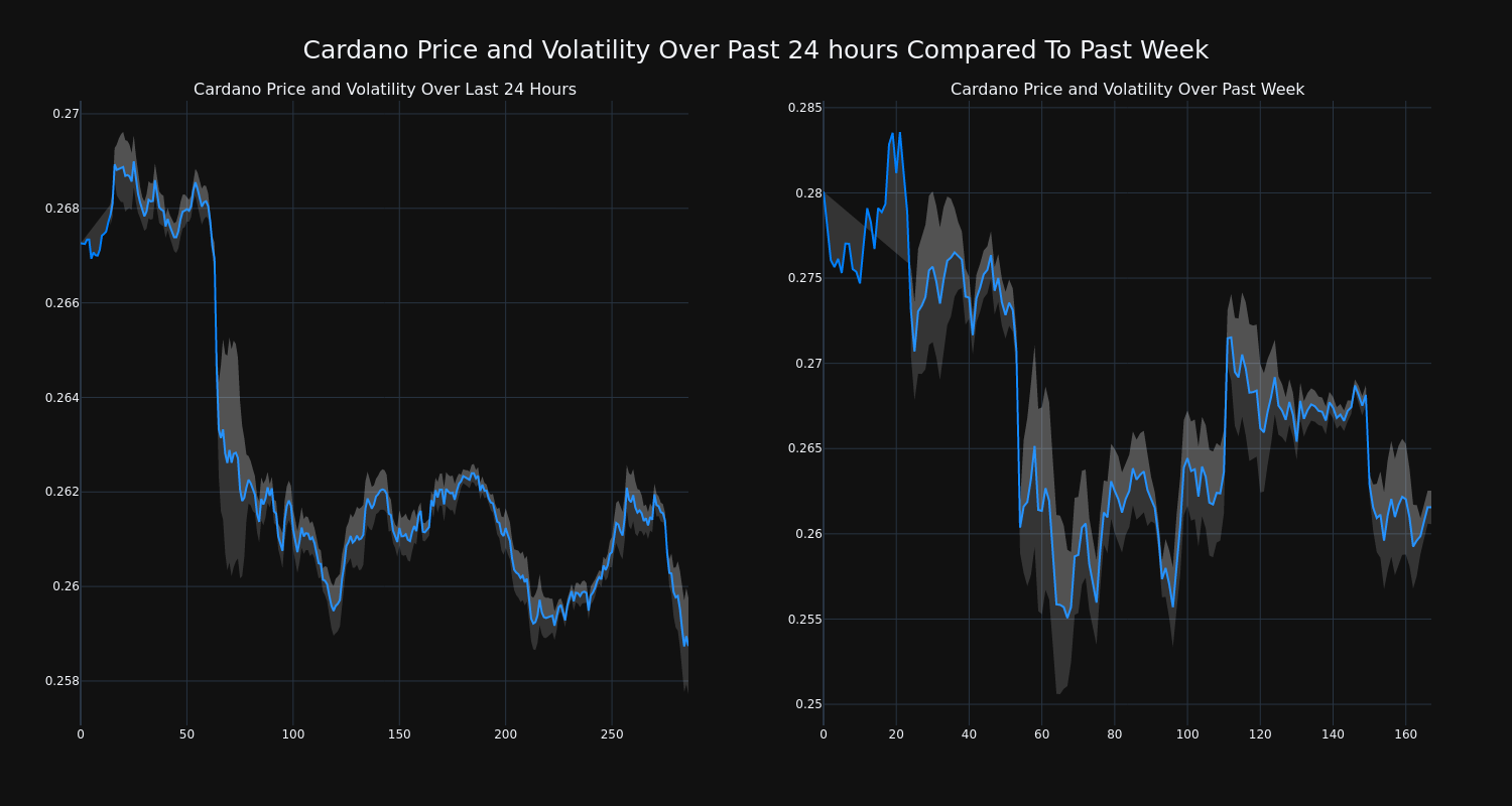 price_chart