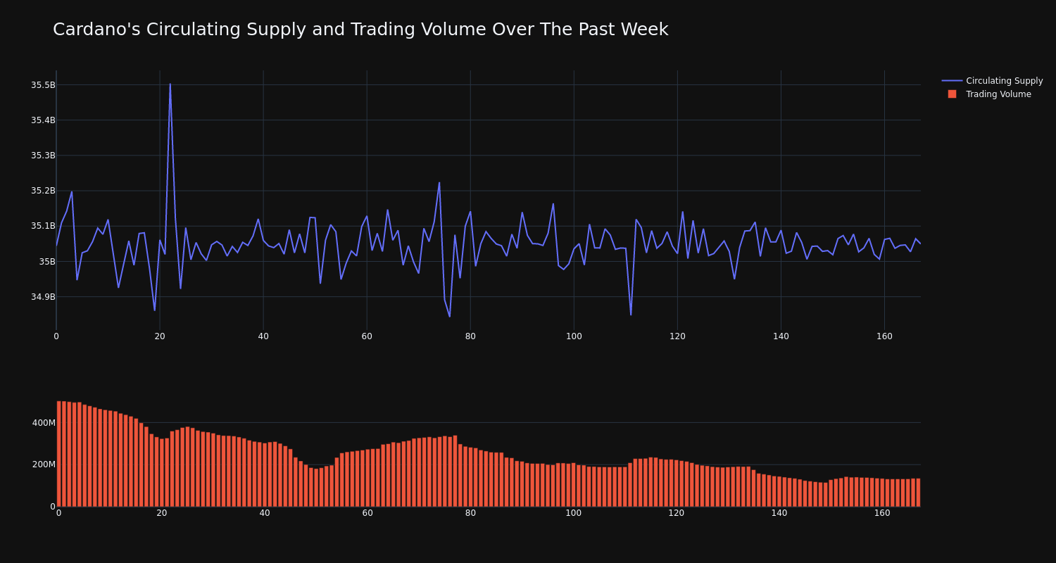 supply_and_vol