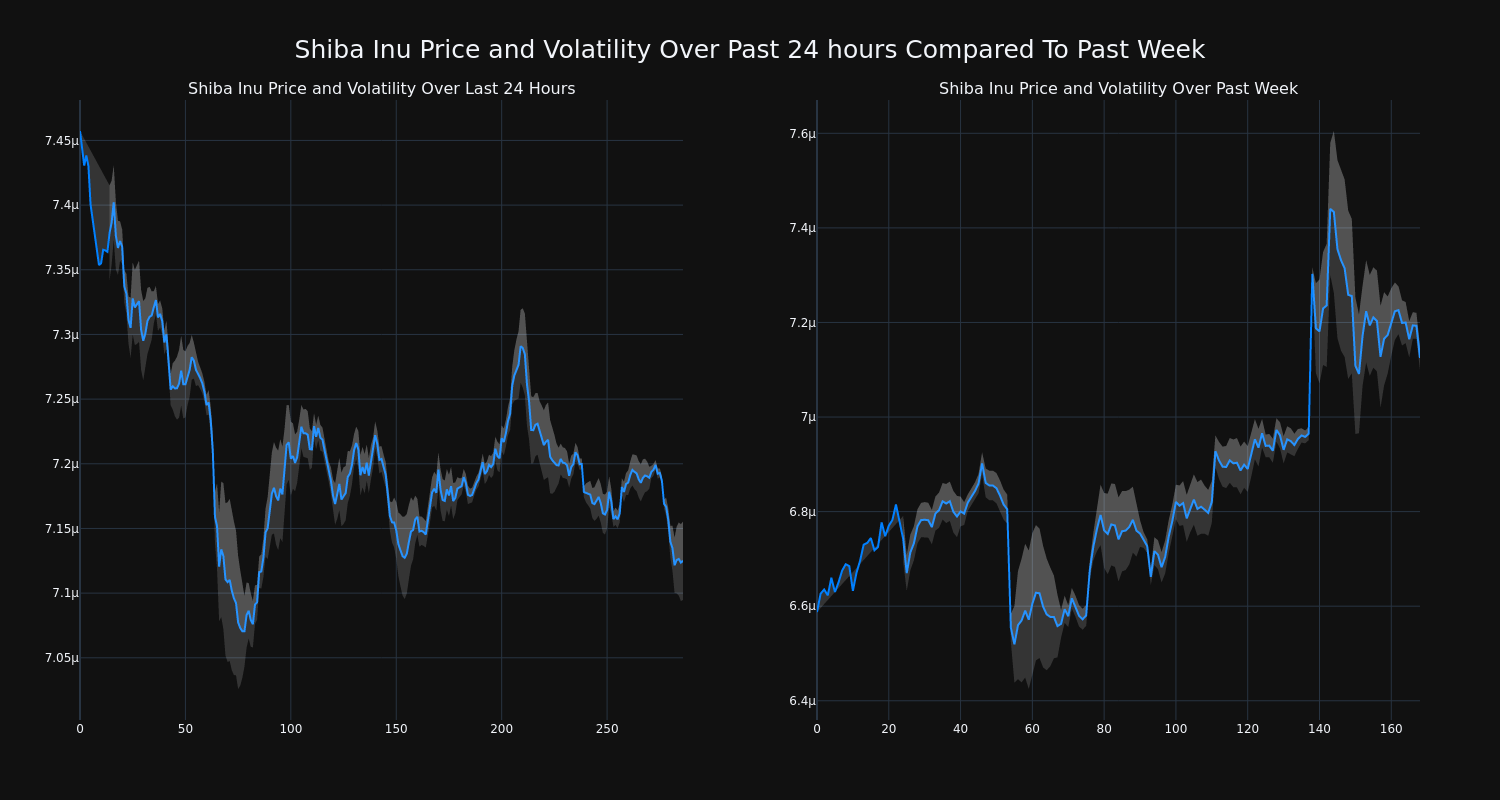 price_chart