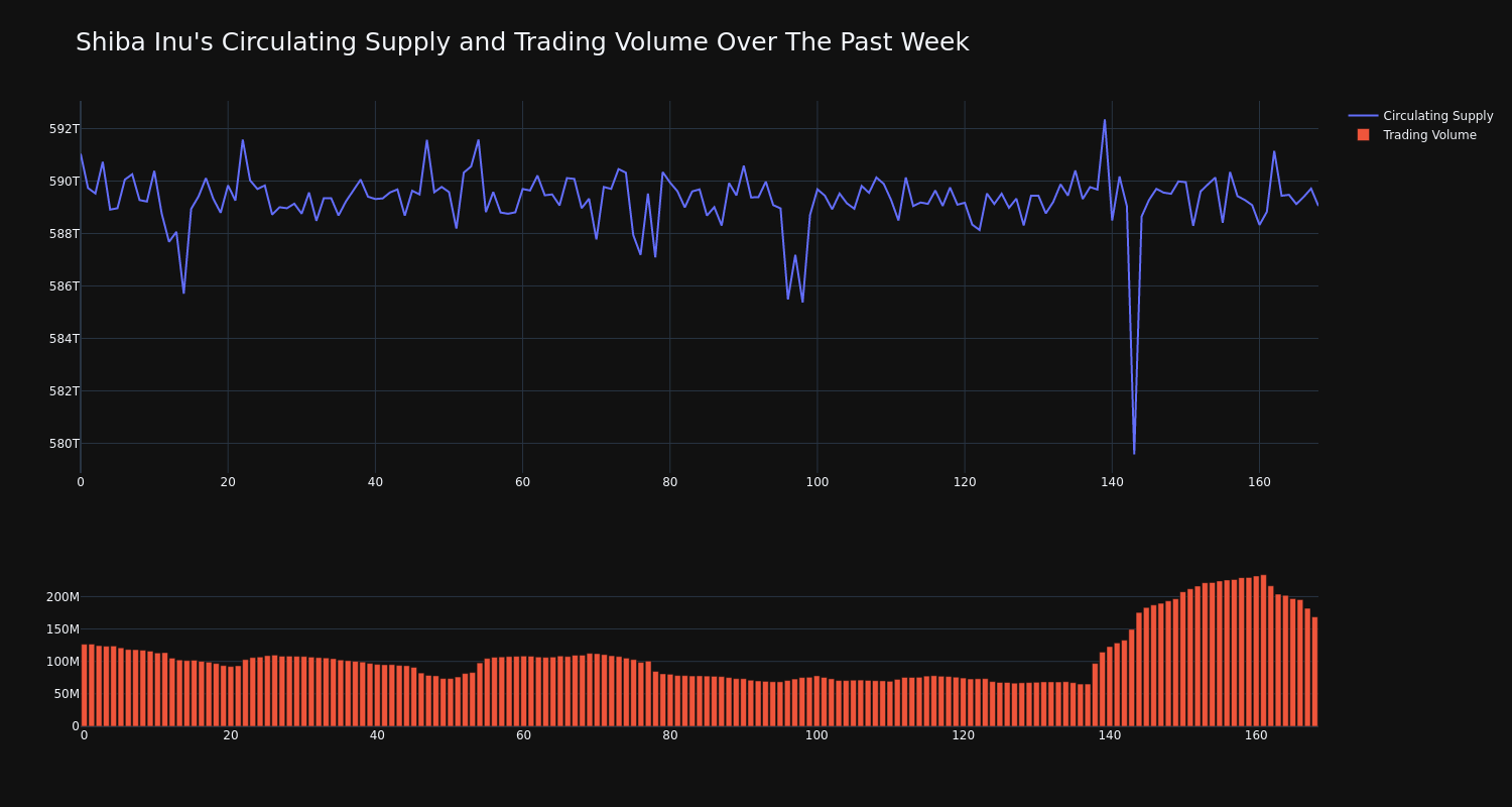 supply_and_vol