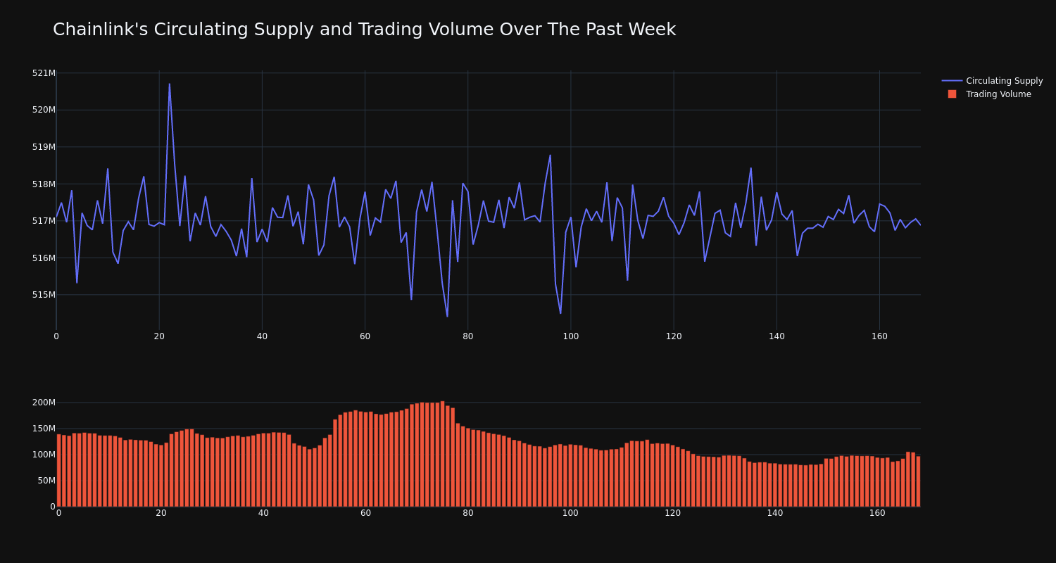 supply_and_vol