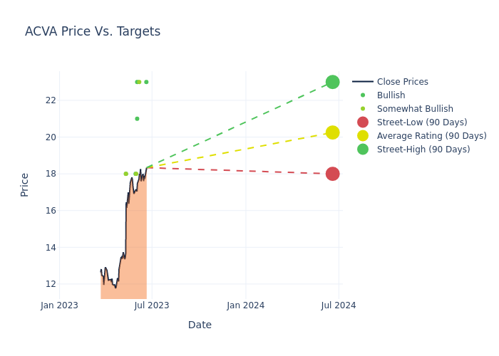 price target chart