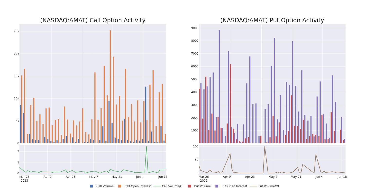 Options Call Chart