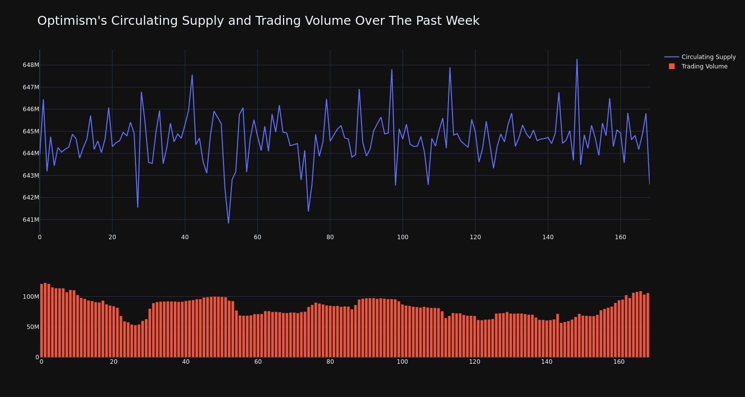 supply_and_vol