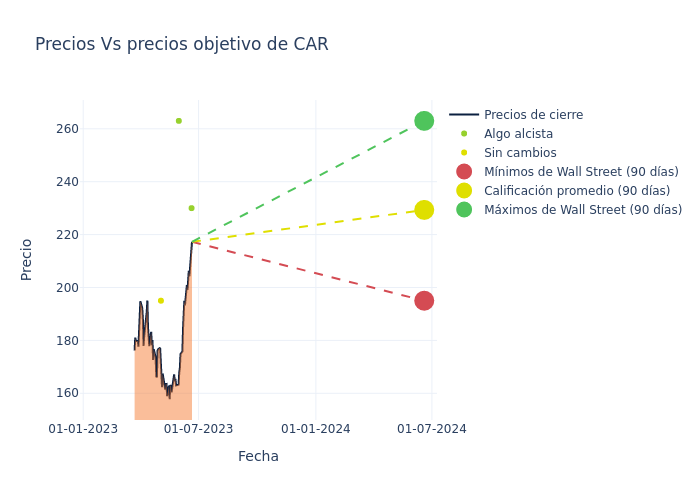 price target chart