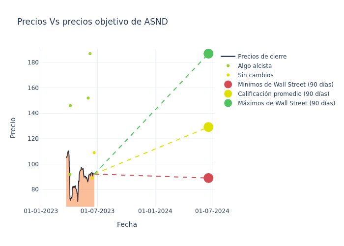 price target chart