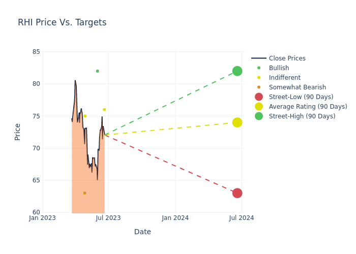 price target chart