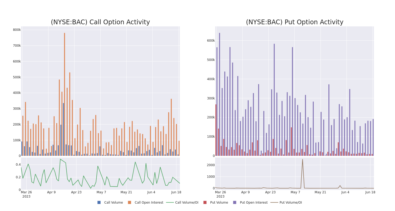 Options Call Chart