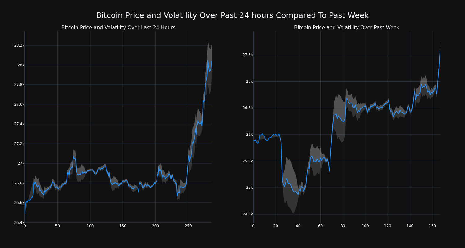 price_chart