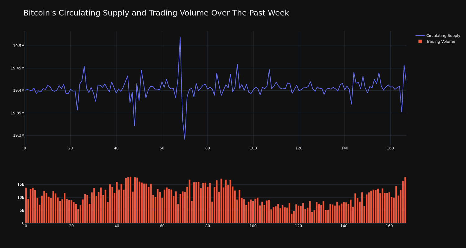 supply_and_vol