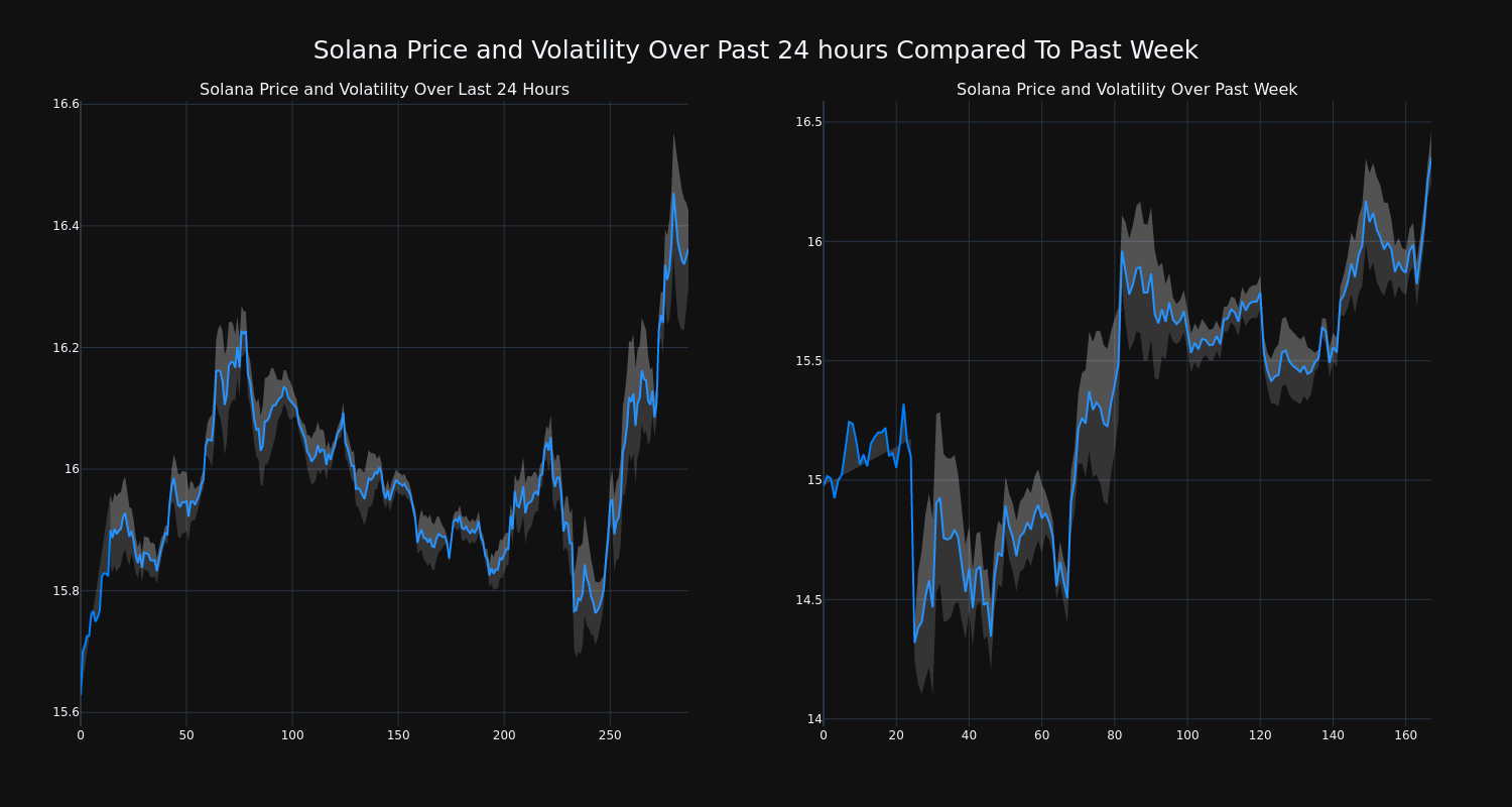 price_chart