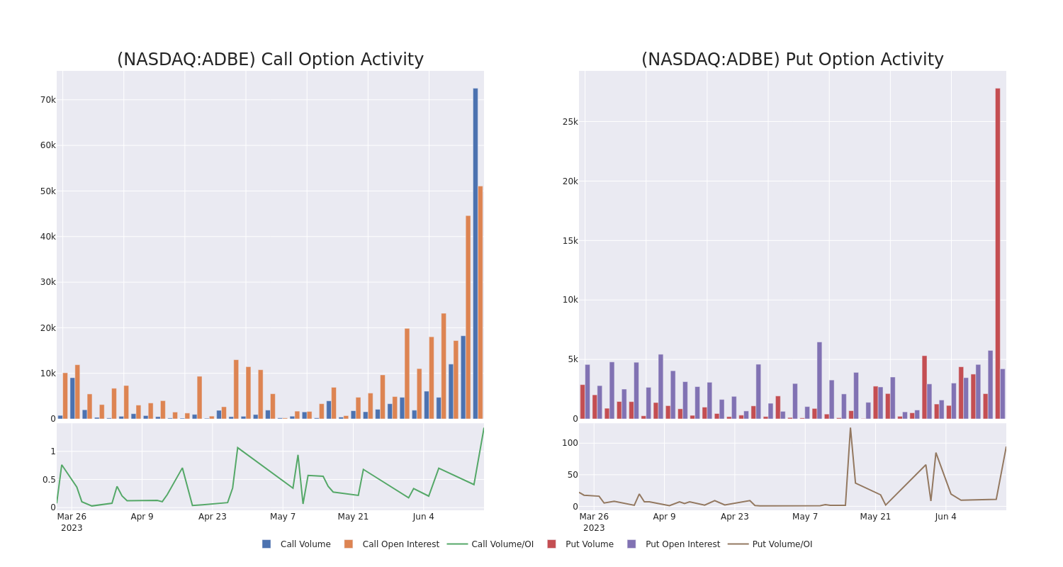 Options Call Chart