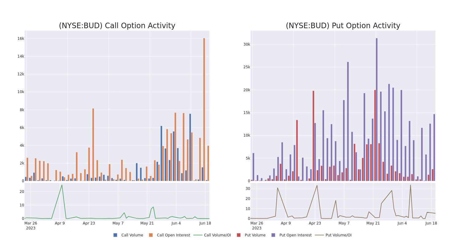 Options Call Chart