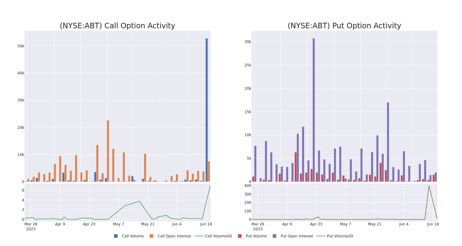 Options Call Chart