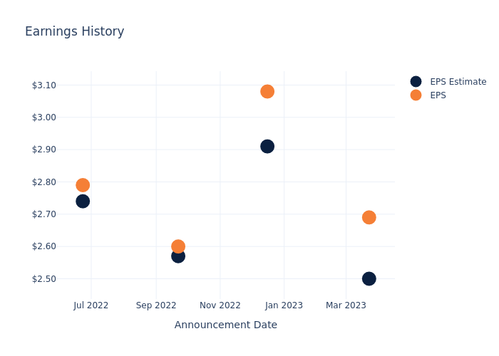 eps graph