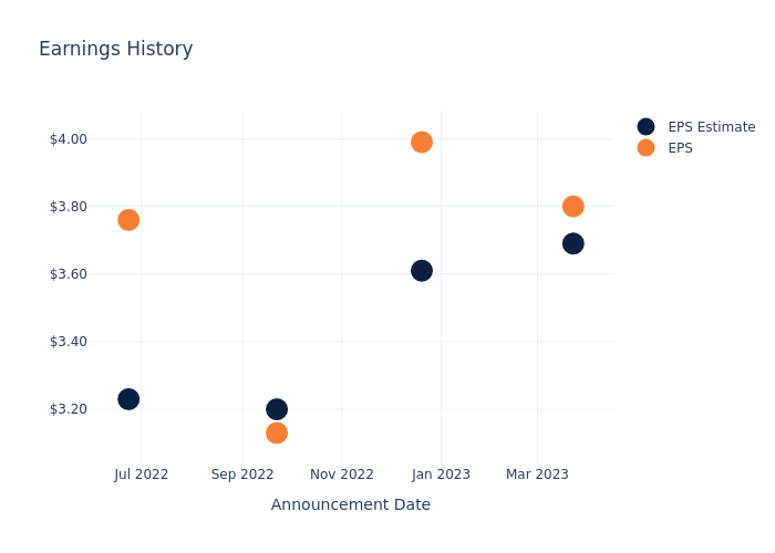 eps graph