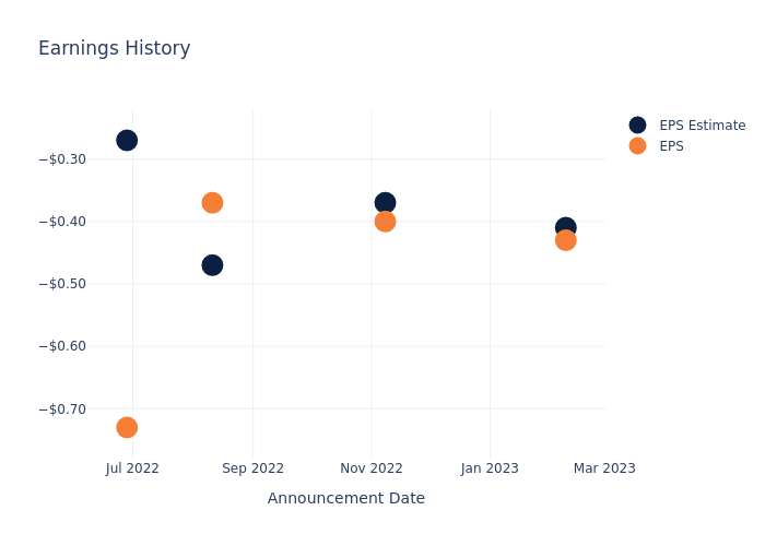 eps graph