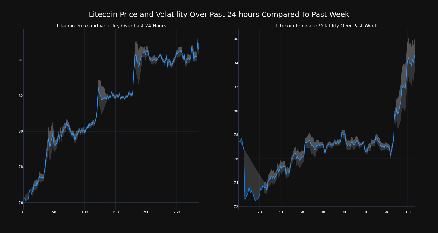 price_chart