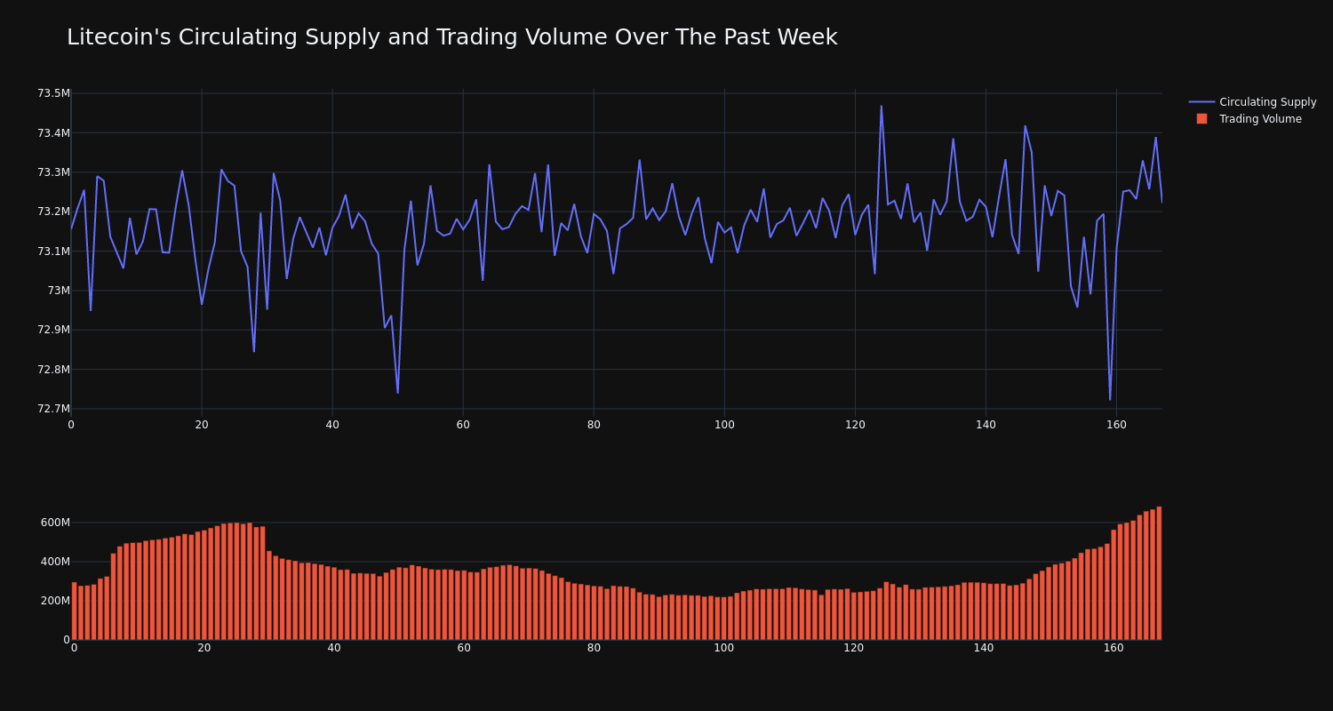 supply_and_vol