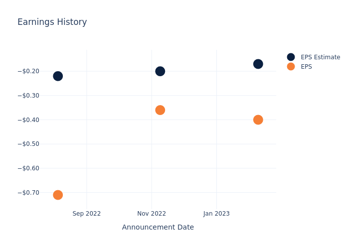 eps graph