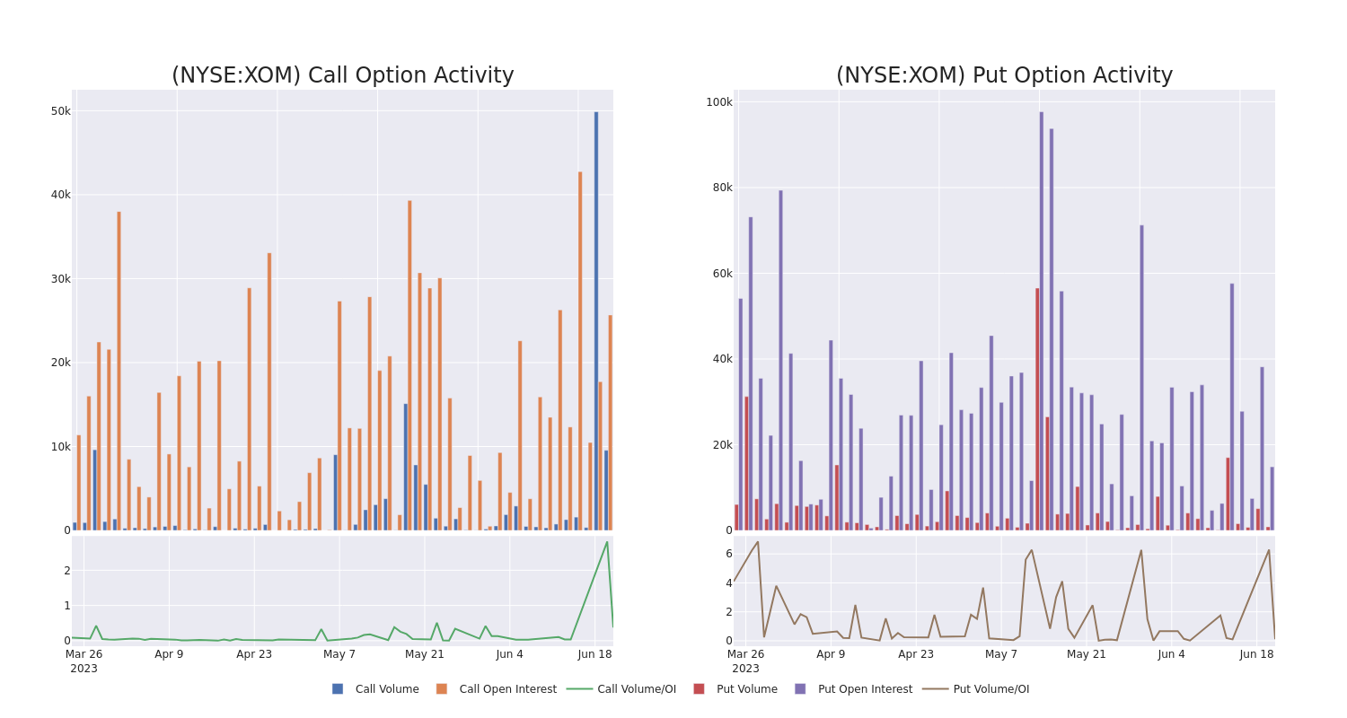 Options Call Chart