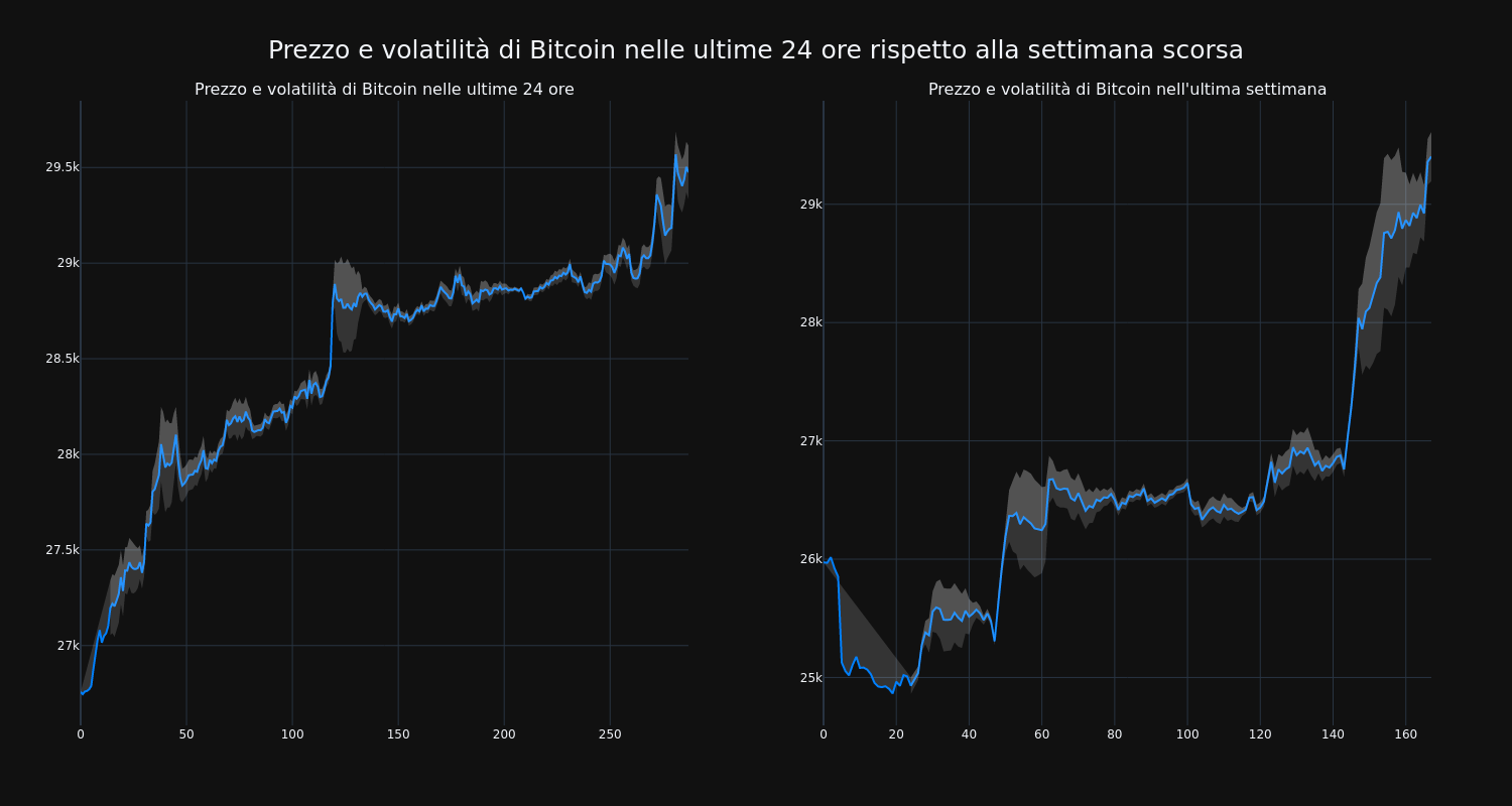 price_chart