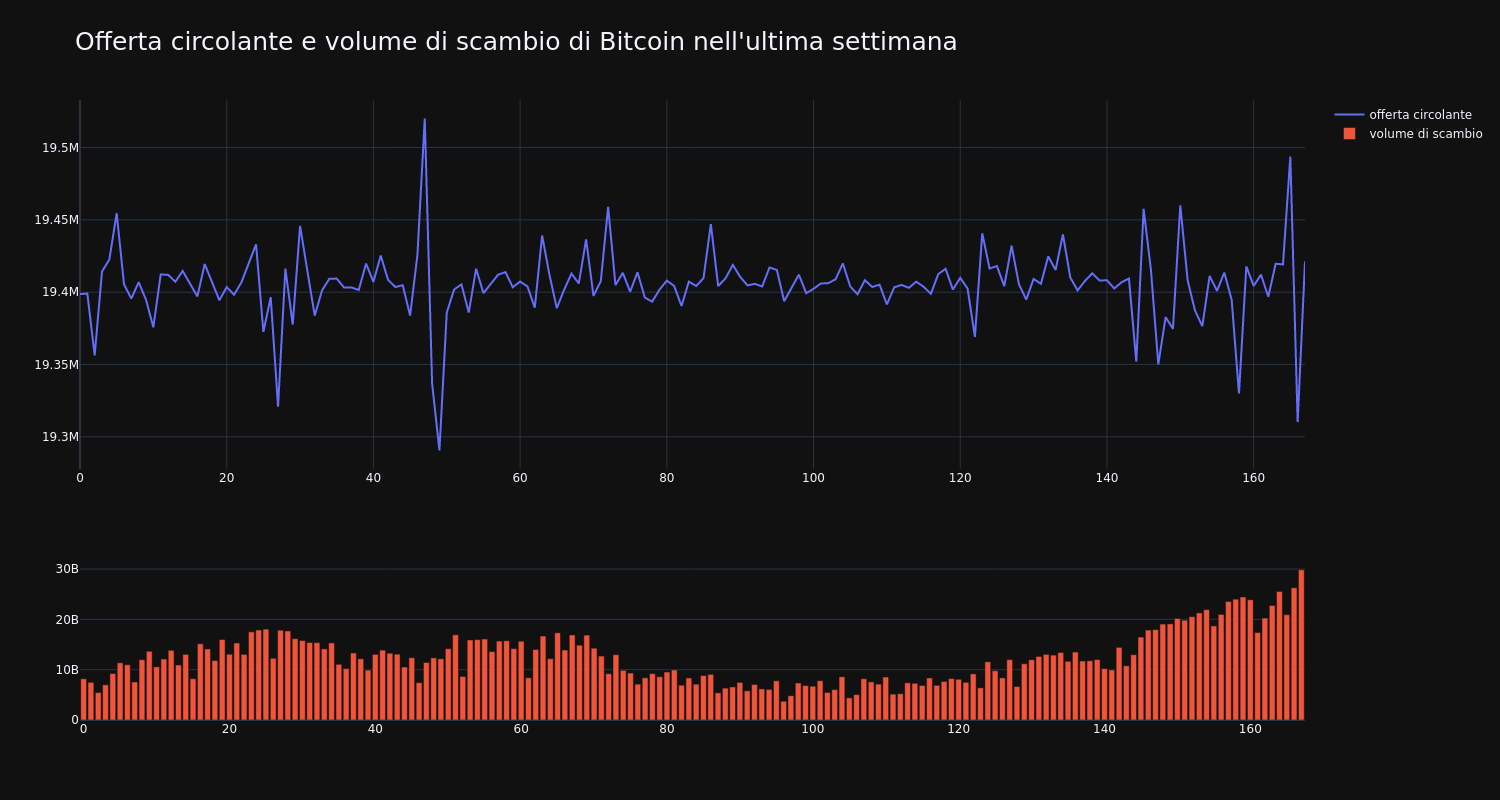 supply_and_vol