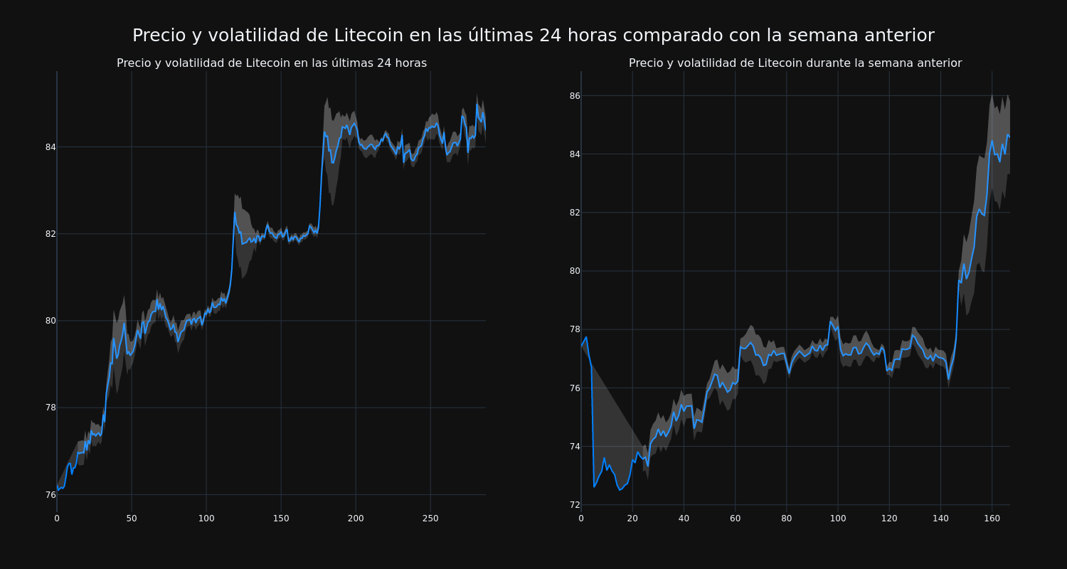 price_chart