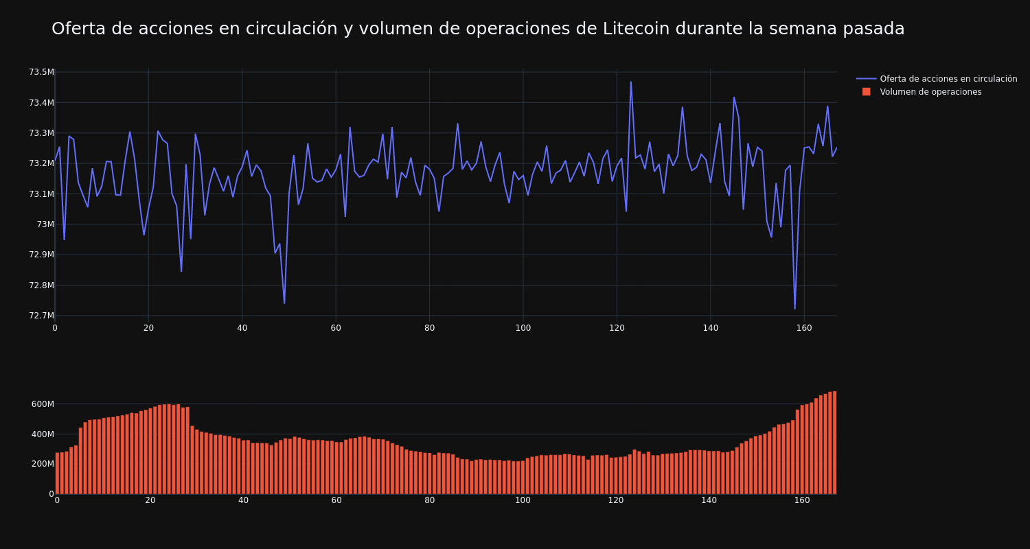 supply_and_vol