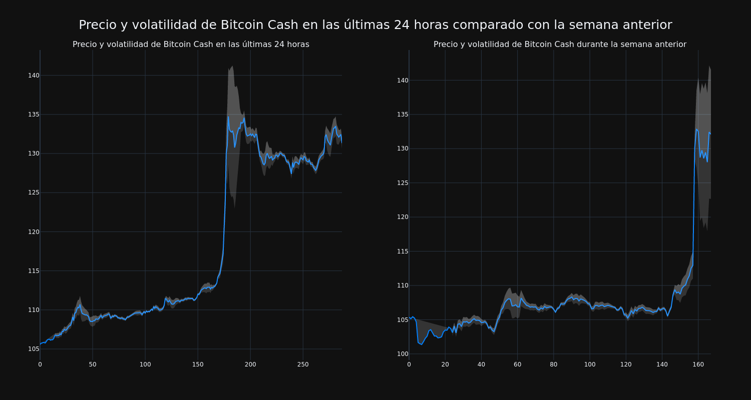 price_chart