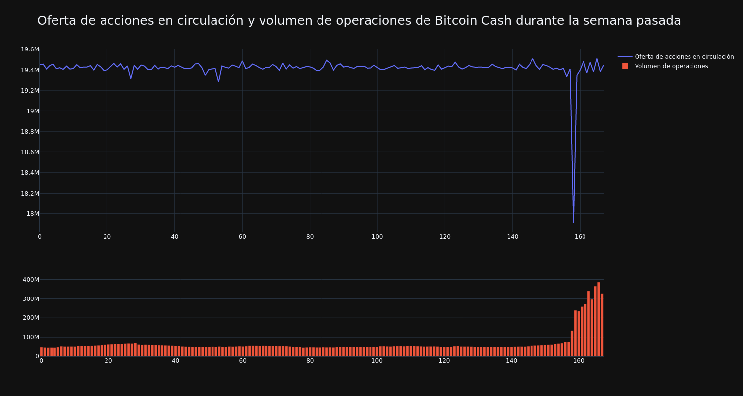 supply_and_vol