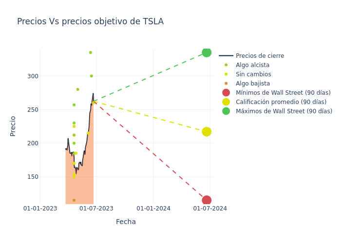 price target chart